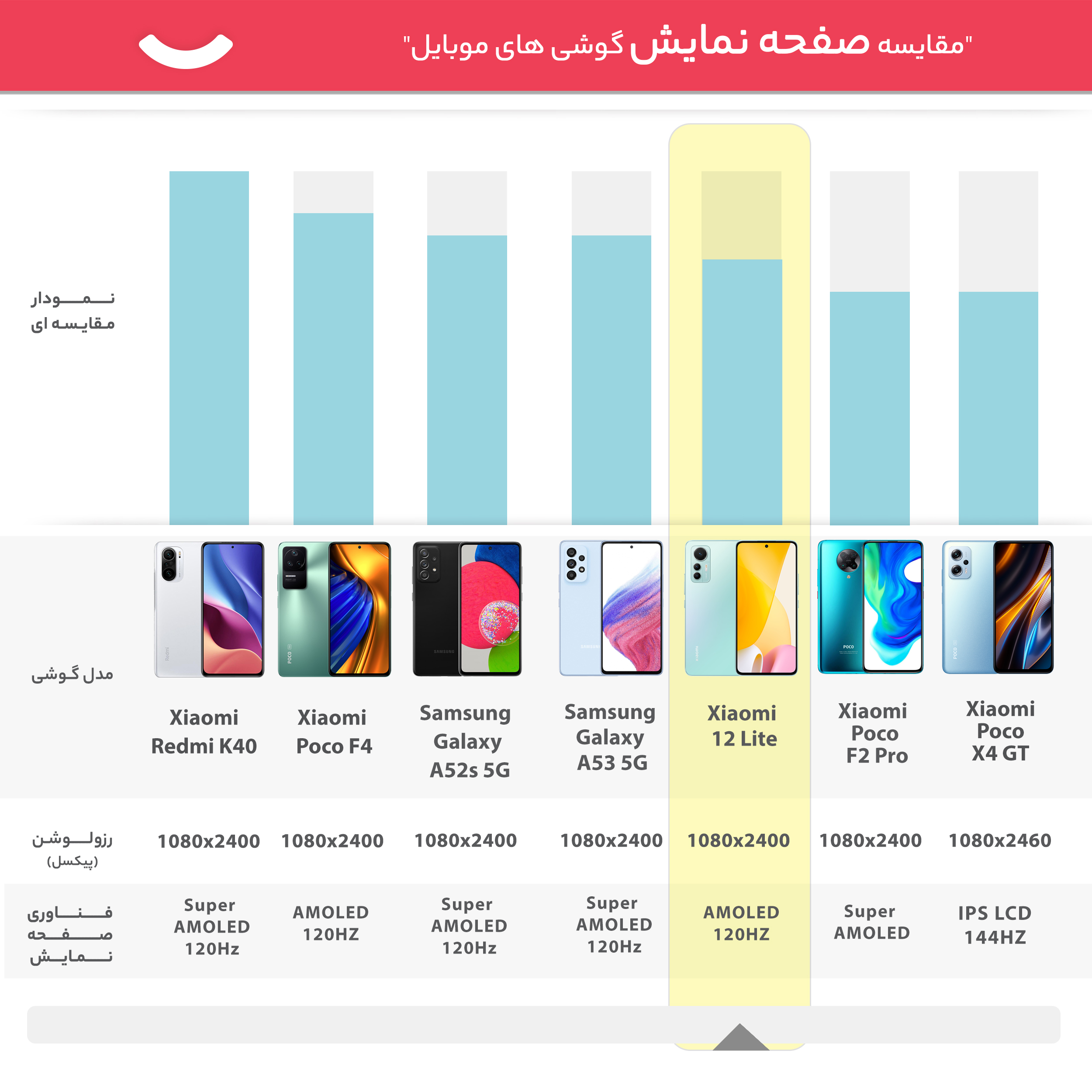 گوشی موبایل شیائومی مدل 12 Lite دو سیم کارت ظرفیت 256 گیگابایت و رم 8 گیگابایت -gallery-23 - https://www.dostell.com/