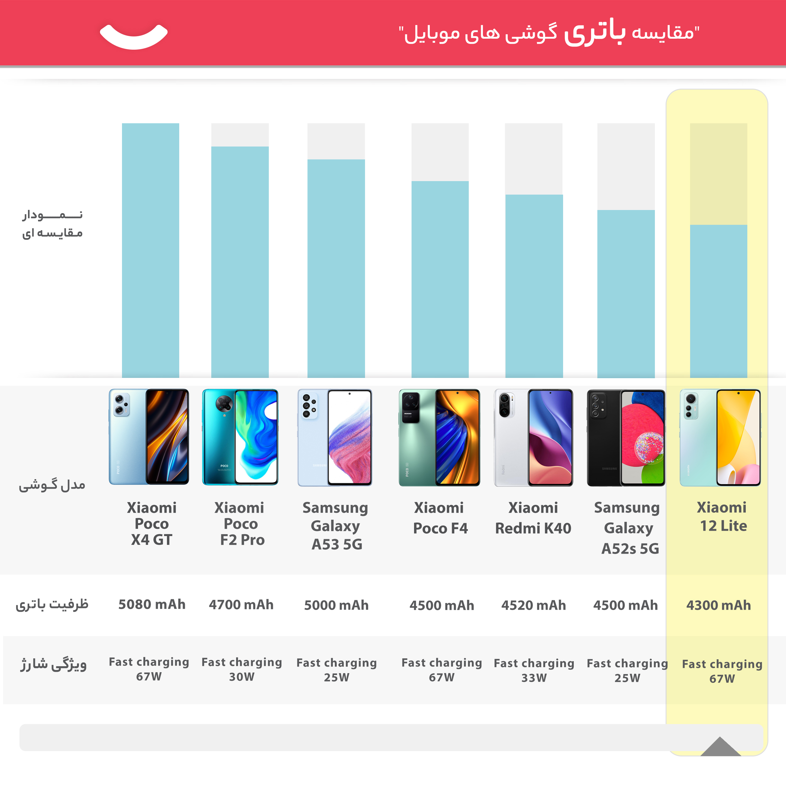 گوشی موبایل شیائومی مدل 12 Lite دو سیم کارت ظرفیت 256 گیگابایت و رم 8 گیگابایت -gallery-26 - https://www.dostell.com/