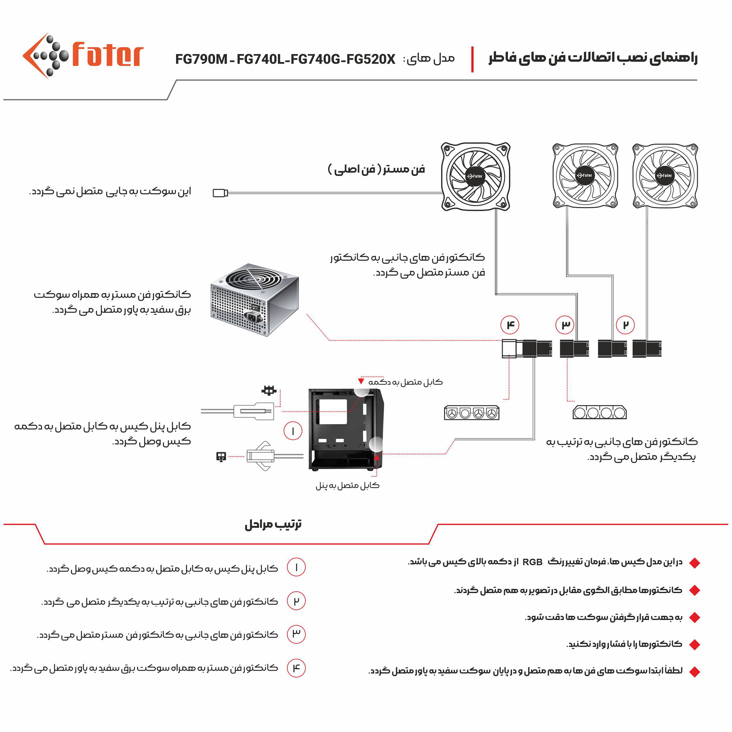 کیس کامپیوتر فاطر مدل  FG-740L -gallery-9 - https://www.dostell.com/