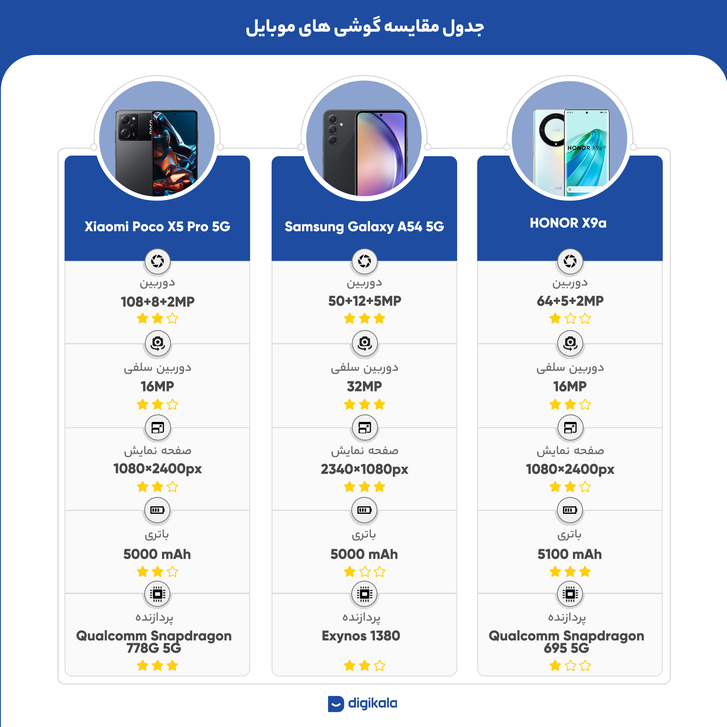 گوشی موبایل شیائومی مدل Poco X5 Pro 5G دو سیم کارت ظرفیت 256 گیگابایت و رم 8 گیگابایت -gallery-12 - https://www.dostell.com/