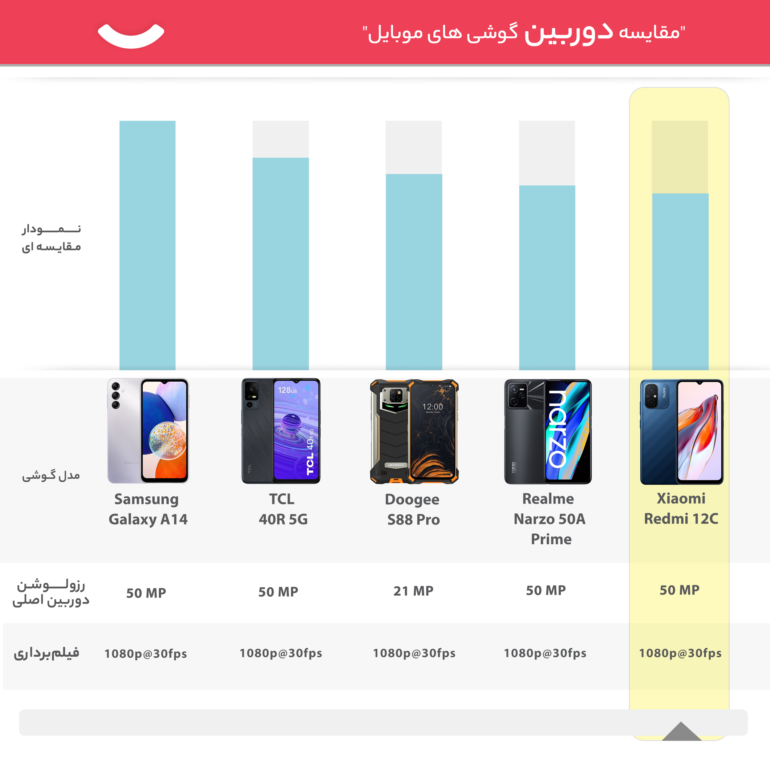 گوشی موبایل شیائومی مدل Redmi 12C دو سیم کارت ظرفیت 128 گیگابایت و رم 4 گیگابایت -gallery-11 - https://www.dostell.com/