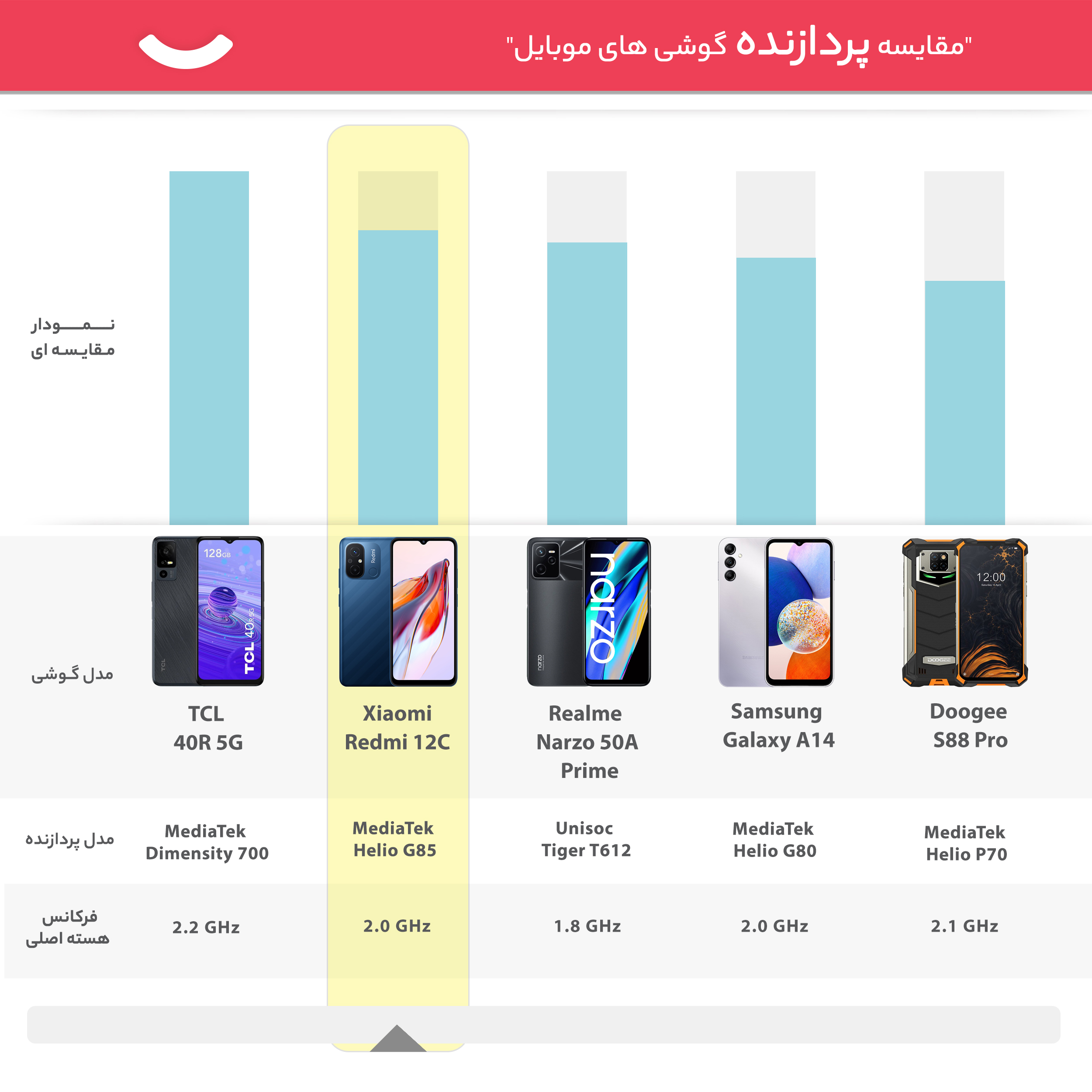 گوشی موبایل شیائومی مدل Redmi 12C دو سیم کارت ظرفیت 128 گیگابایت و رم 4 گیگابایت -gallery-13 - https://www.dostell.com/