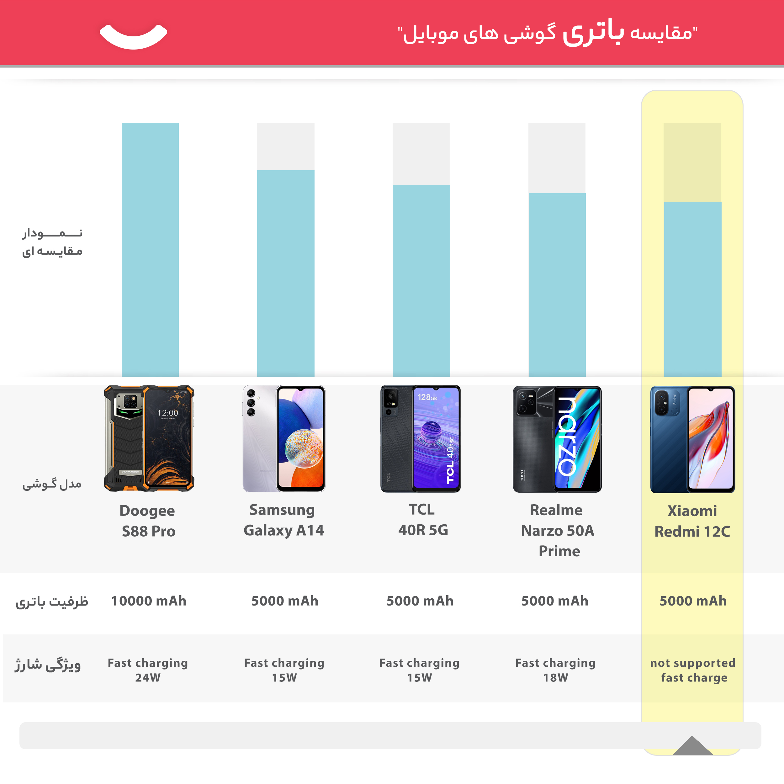 گوشی موبایل شیائومی مدل Redmi 12C دو سیم کارت ظرفیت 128 گیگابایت و رم 4 گیگابایت -gallery-14 - https://www.dostell.com/