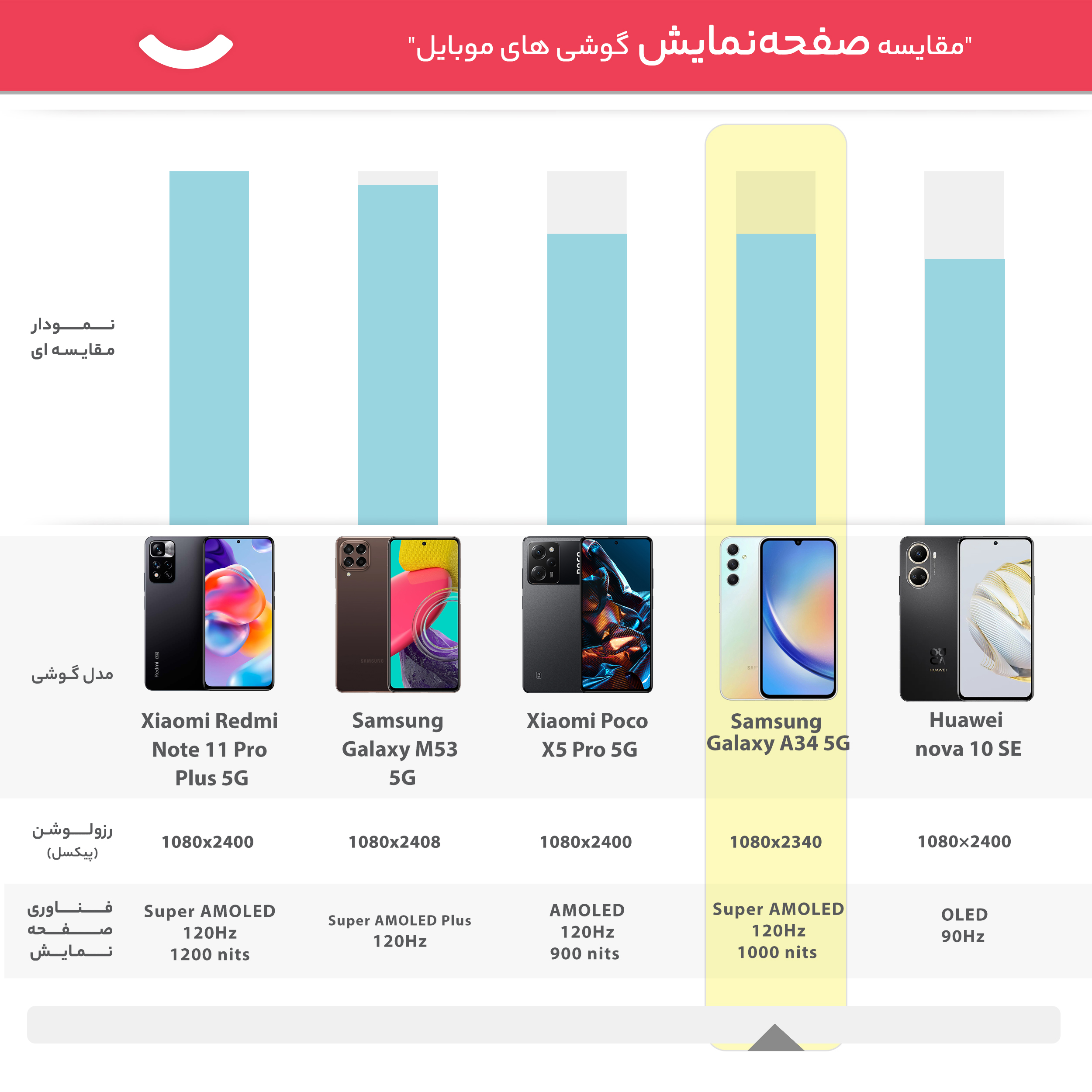 گوشی موبایل سامسونگ مدل Galaxy A34 5G دو سیم کارت ظرفیت 128 گیگابایت و رم 8 گیگابایت - ویتنام -gallery-14 - https://www.dostell.com/