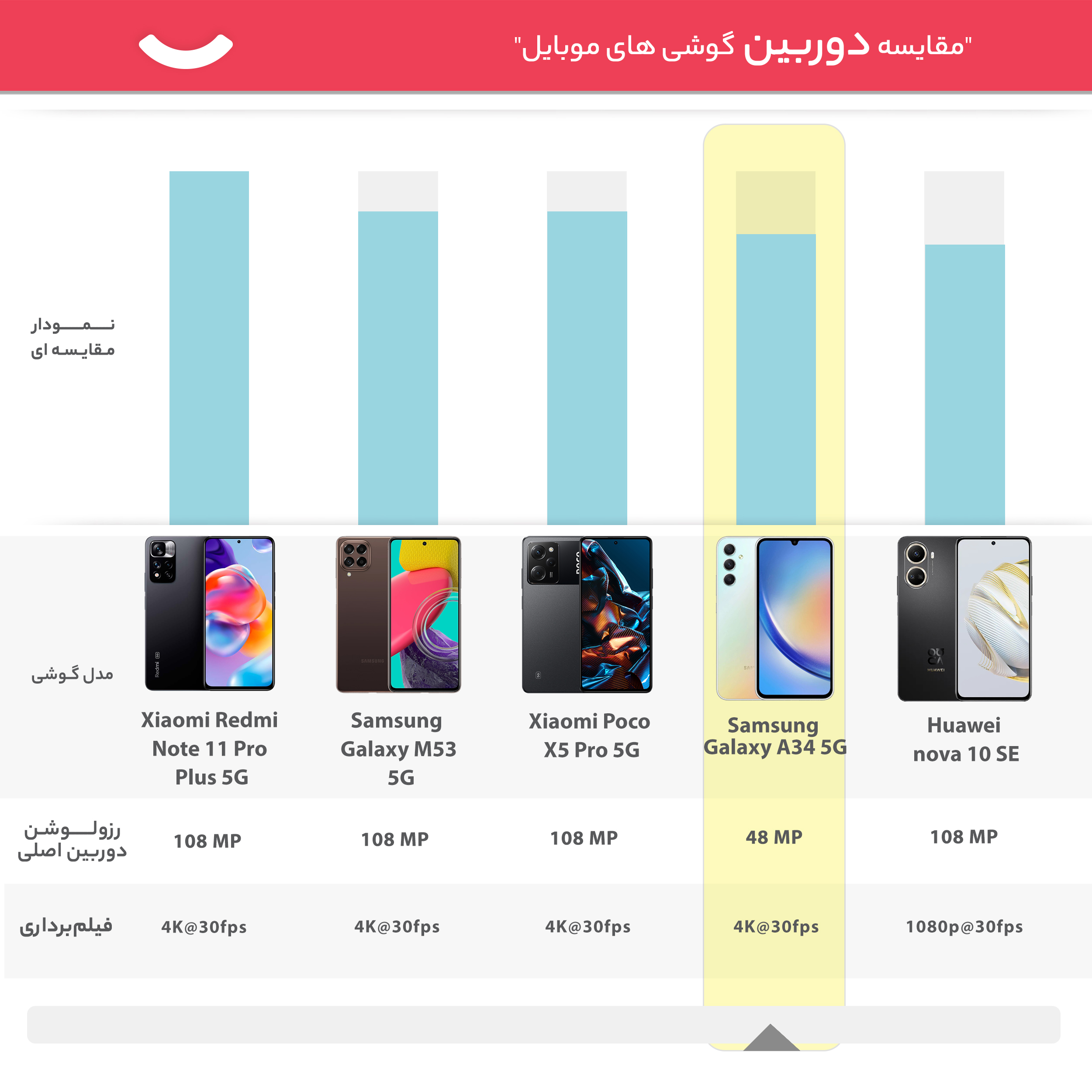 گوشی موبایل سامسونگ مدل Galaxy A34 5G دو سیم کارت ظرفیت 128 گیگابایت و رم 8 گیگابایت - ویتنام -gallery-15 - https://www.dostell.com/