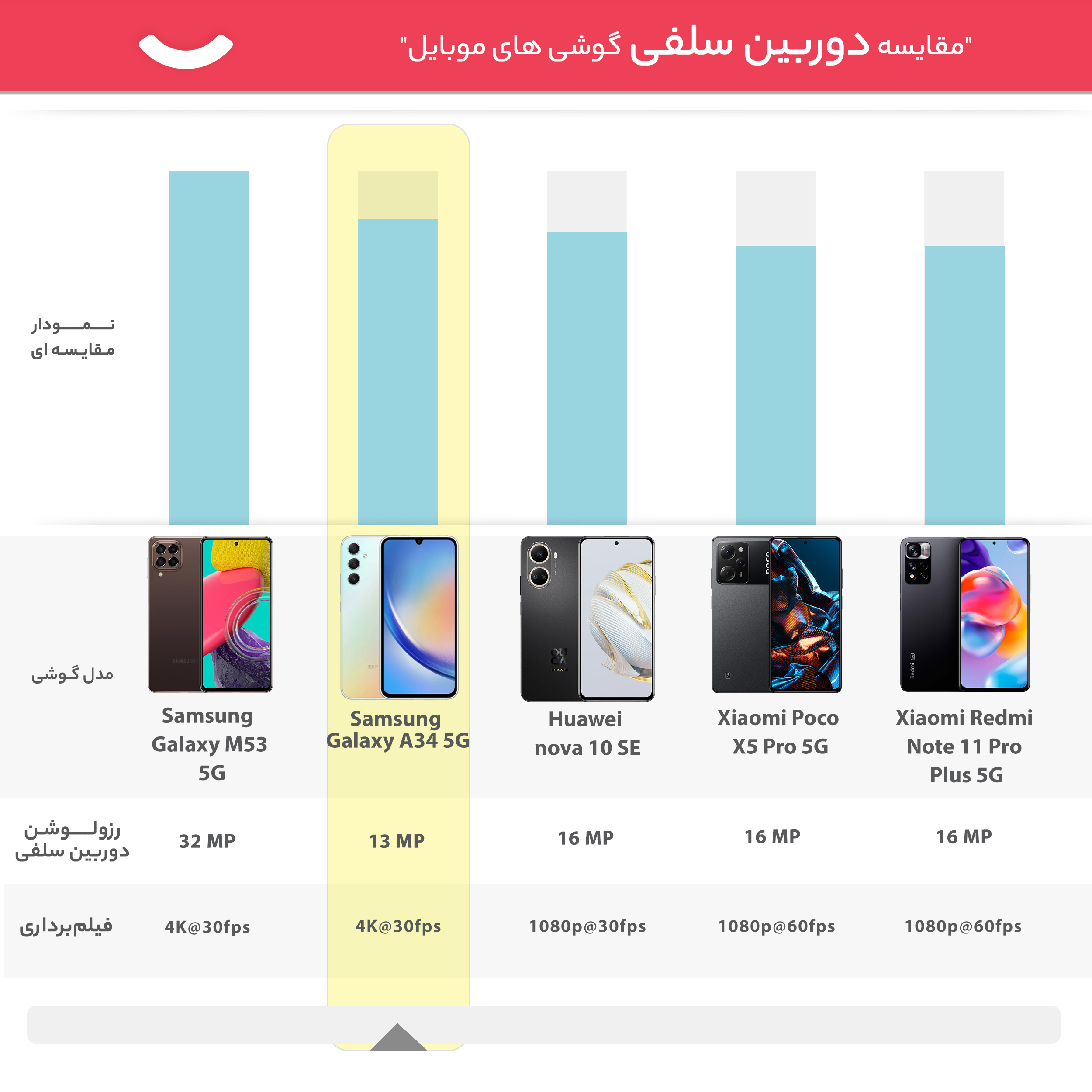 گوشی موبایل سامسونگ مدل Galaxy A34 5G دو سیم کارت ظرفیت 128 گیگابایت و رم 8 گیگابایت - ویتنام -gallery-16 - https://www.dostell.com/