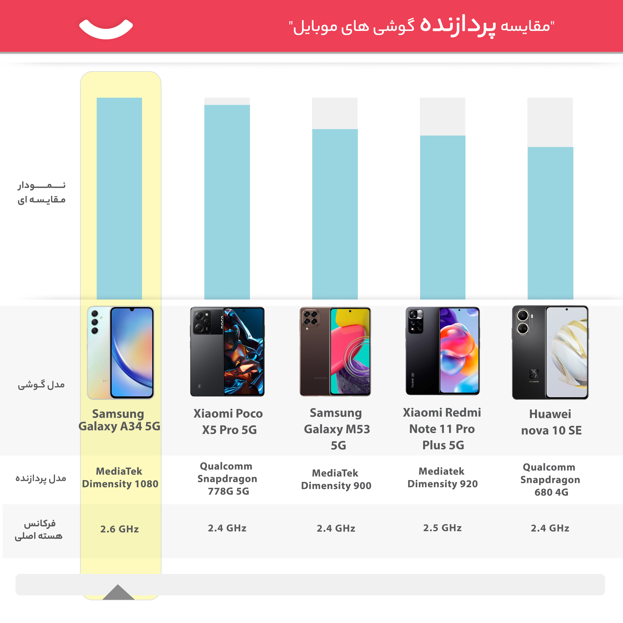 گوشی موبایل سامسونگ مدل Galaxy A34 5G دو سیم کارت ظرفیت 128 گیگابایت و رم 8 گیگابایت - ویتنام -gallery-17 - https://www.dostell.com/