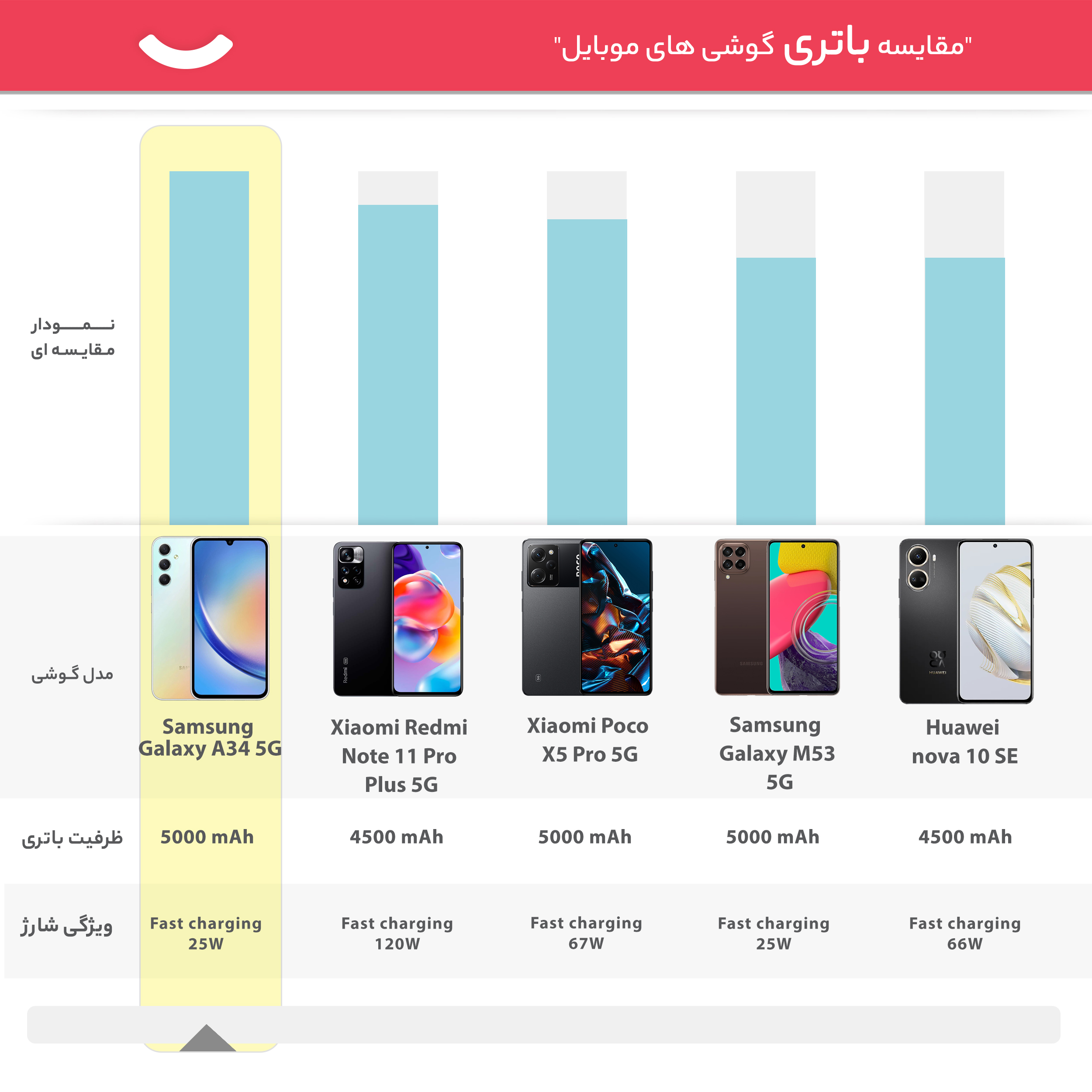 گوشی موبایل سامسونگ مدل Galaxy A34 5G دو سیم کارت ظرفیت 128 گیگابایت و رم 8 گیگابایت - ویتنام -gallery-18 - https://www.dostell.com/