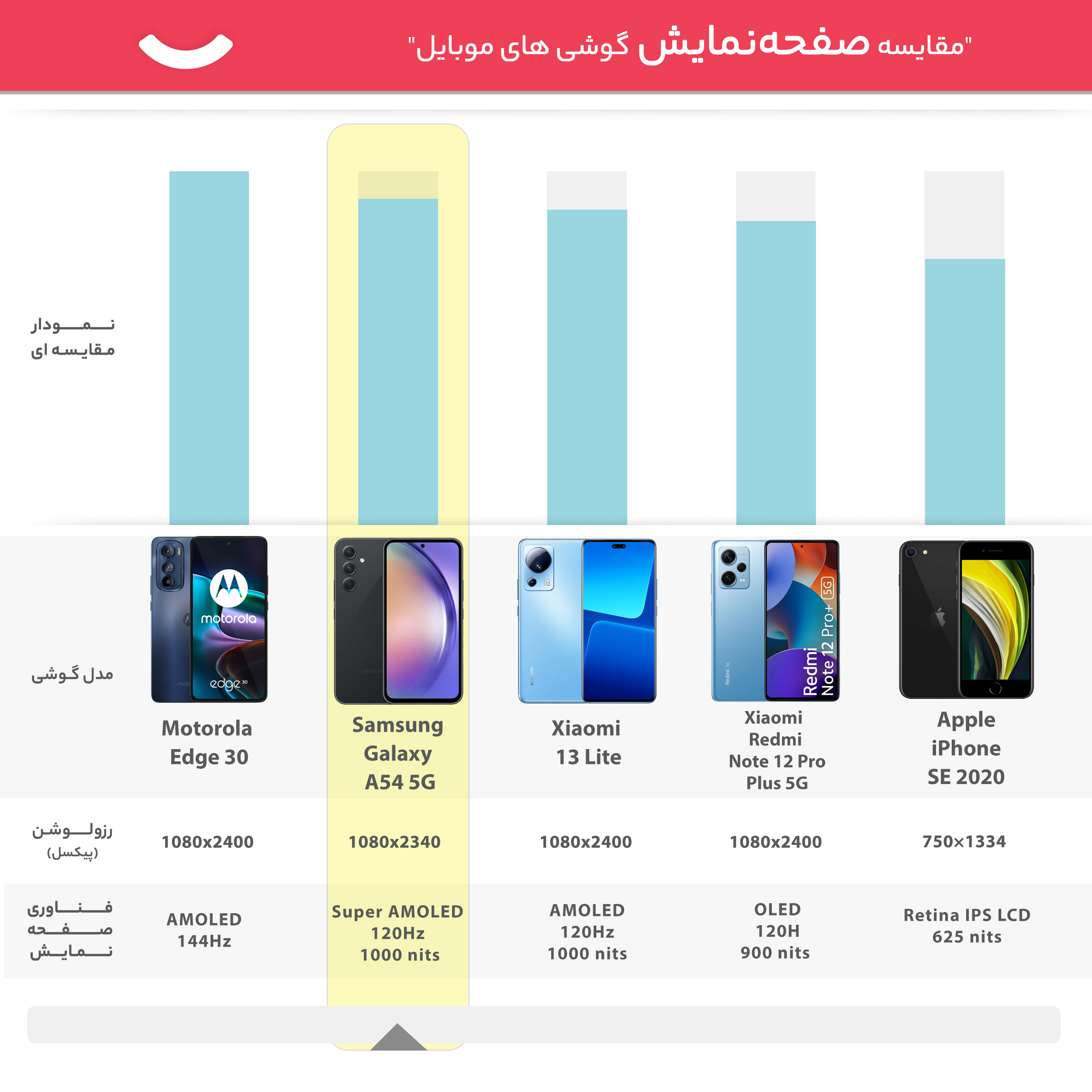 گوشی موبایل سامسونگ مدل Galaxy A54 5G دو سیم کارت ظرفیت 256 گیگابایت و رم 8 گیگابایت - ویتنام -gallery-15 - https://www.dostell.com/