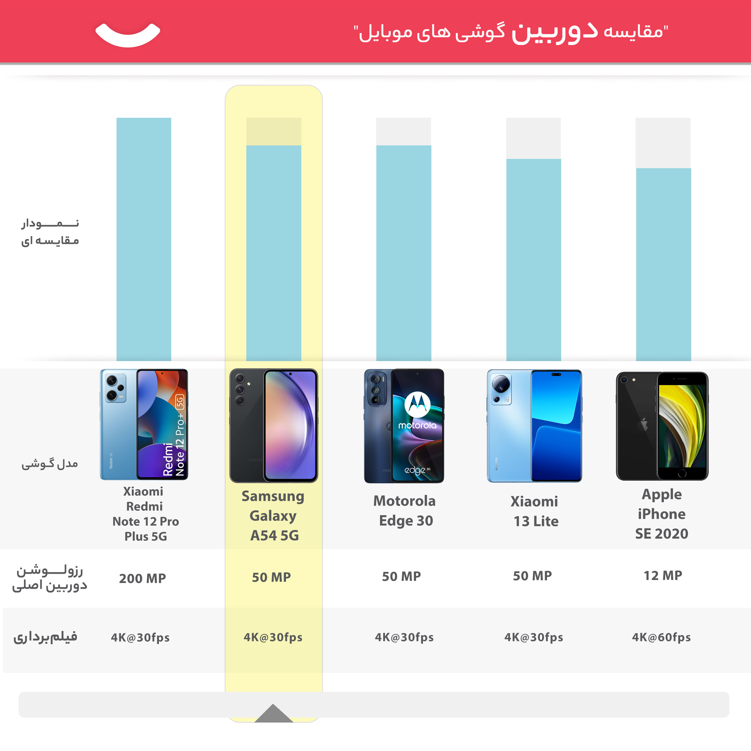 گوشی موبایل سامسونگ مدل Galaxy A54 5G دو سیم کارت ظرفیت 256 گیگابایت و رم 8 گیگابایت - ویتنام -gallery-16 - https://www.dostell.com/