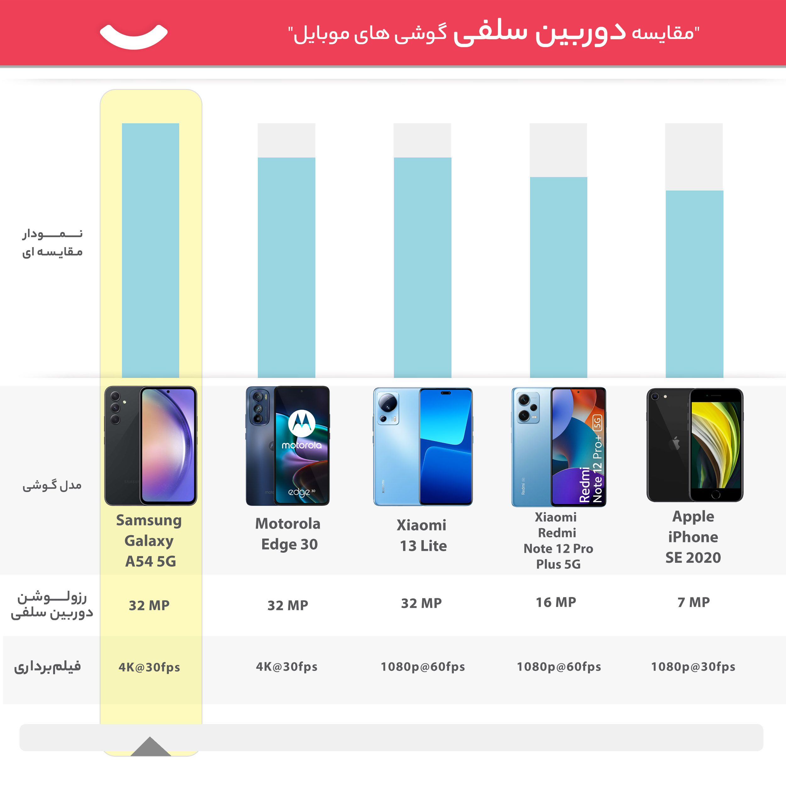 گوشی موبایل سامسونگ مدل Galaxy A54 5G دو سیم کارت ظرفیت 256 گیگابایت و رم 8 گیگابایت - ویتنام -gallery-17 - https://www.dostell.com/