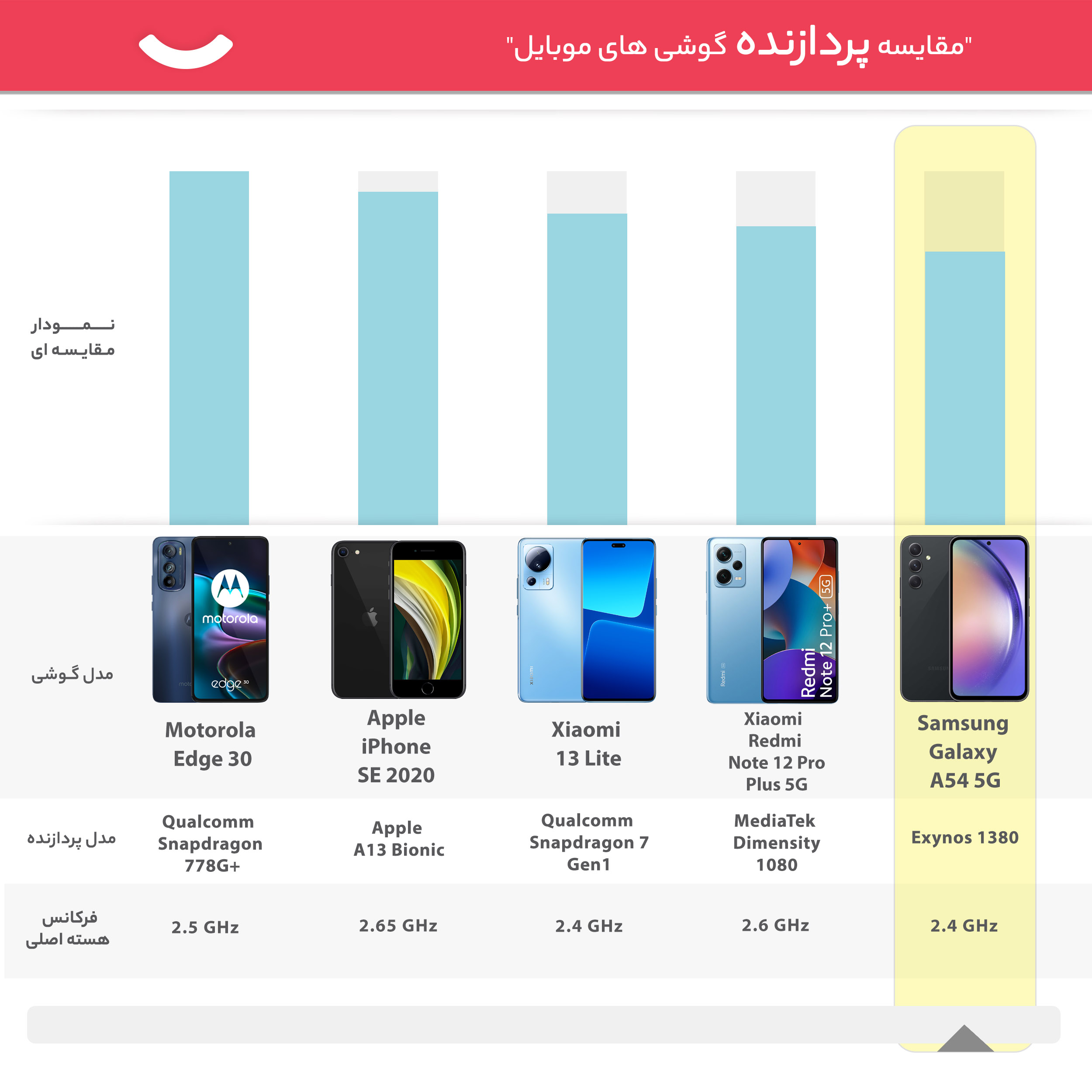 گوشی موبایل سامسونگ مدل Galaxy A54 5G دو سیم کارت ظرفیت 256 گیگابایت و رم 8 گیگابایت - ویتنام -gallery-18 - https://www.dostell.com/