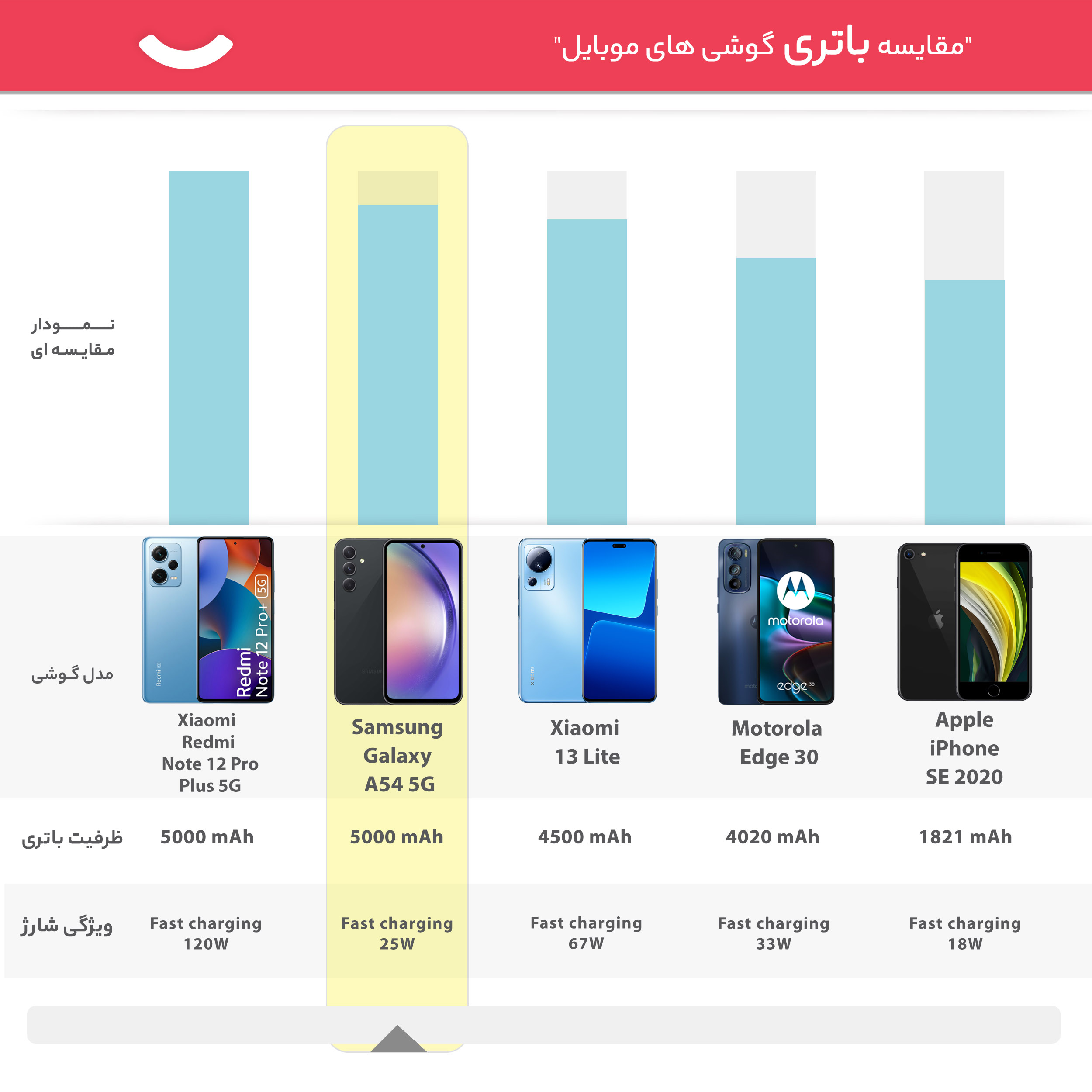 گوشی موبایل سامسونگ مدل Galaxy A54 5G دو سیم کارت ظرفیت 256 گیگابایت و رم 8 گیگابایت - ویتنام -gallery-19 - https://www.dostell.com/