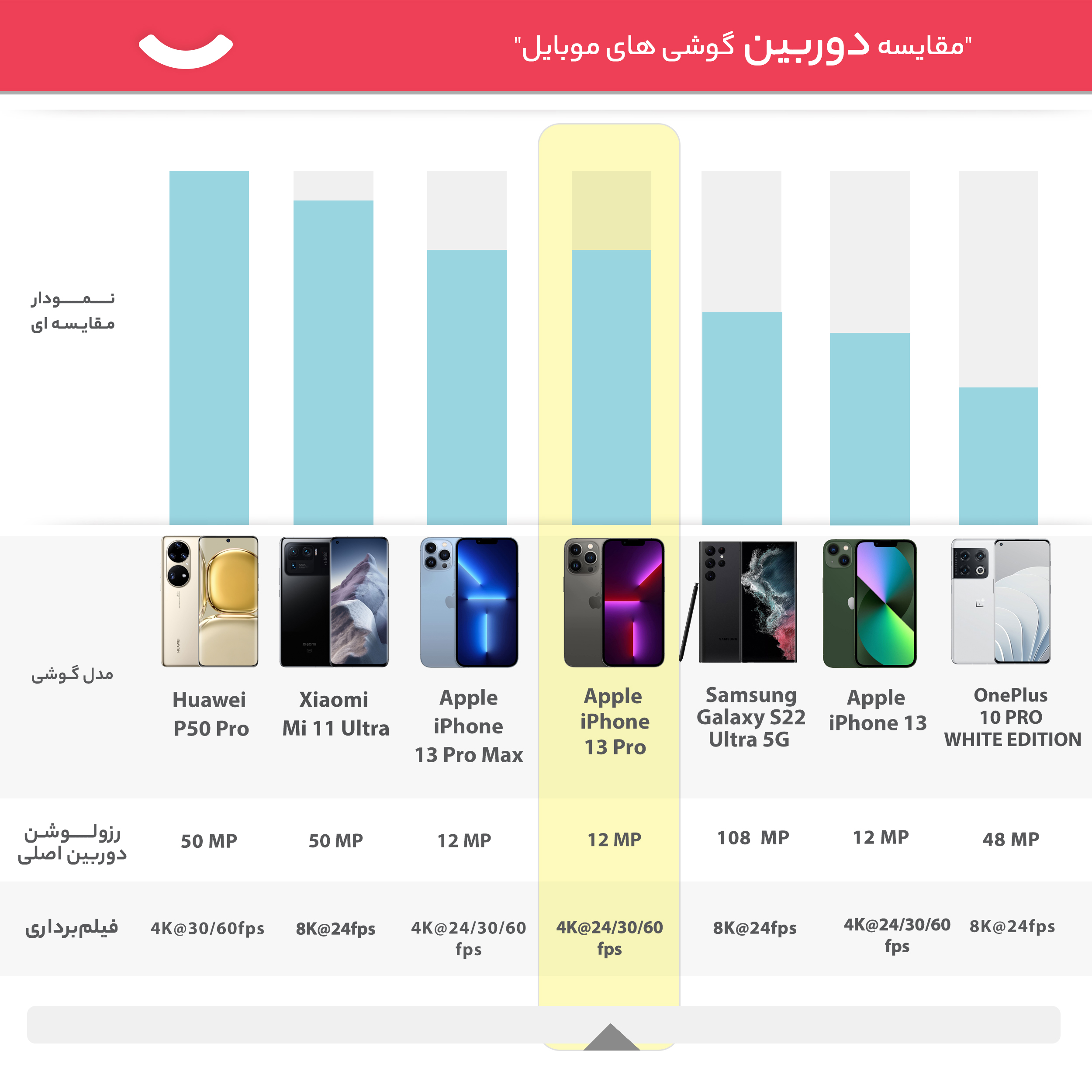 گوشی موبایل اپل مدل iPhone 13 Pro LLA تک سیم‌ کارت ظرفیت 512 گیگابایت و 6 گیگابایت رم - نات اکتیو - لیبل -gallery-15 - https://www.dostell.com/