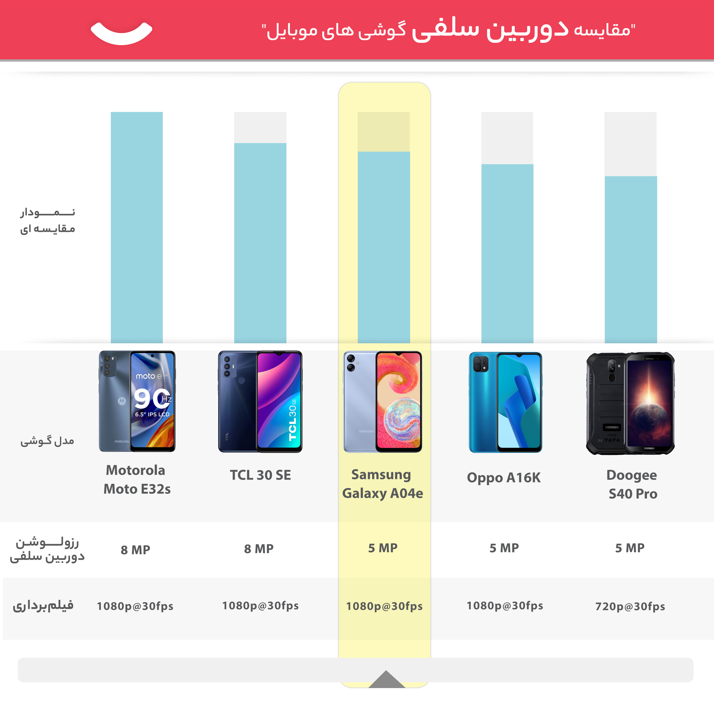 گوشی موبایل سامسونگ مدل Galaxy A04e دو سیم کارت ظرفیت 64 گیگابایت و رم 3 گیگابایت -gallery-24 - https://www.dostell.com/