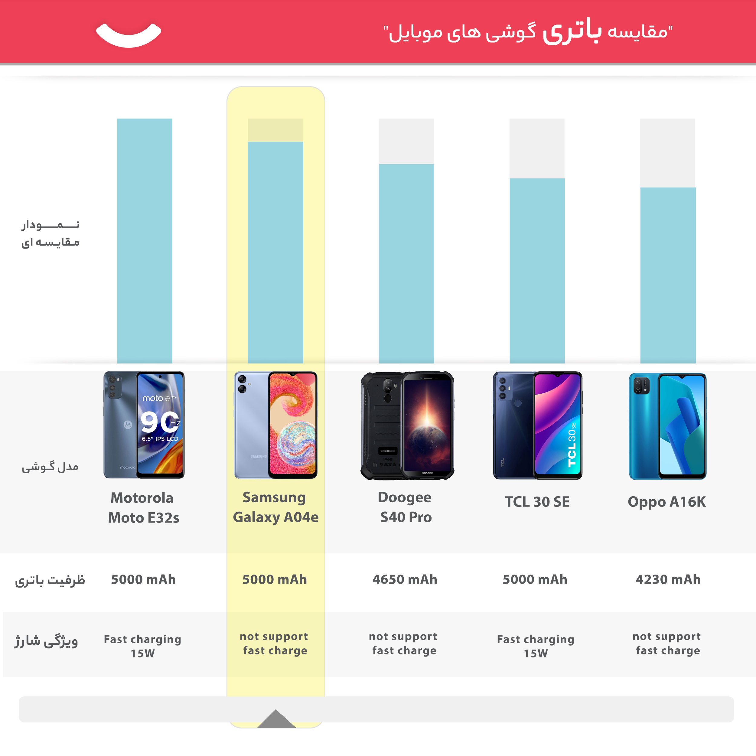 گوشی موبایل سامسونگ مدل Galaxy A04e دو سیم کارت ظرفیت 64 گیگابایت و رم 3 گیگابایت -gallery-25 - https://www.dostell.com/