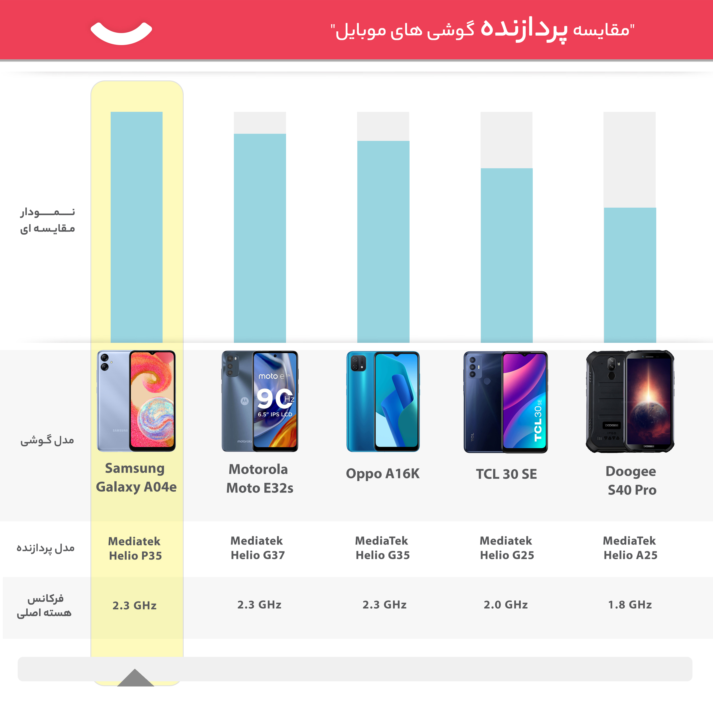 گوشی موبایل سامسونگ مدل Galaxy A04e دو سیم کارت ظرفیت 64 گیگابایت و رم 3 گیگابایت -gallery-26 - https://www.dostell.com/