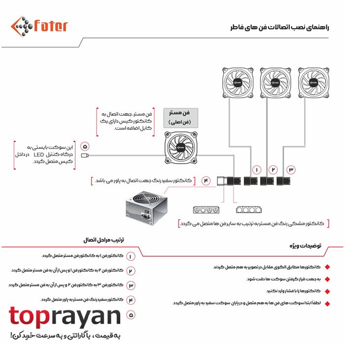 کیس کامپیوتر فاطر Fater FG-730W -gallery-7 - https://www.dostell.com/