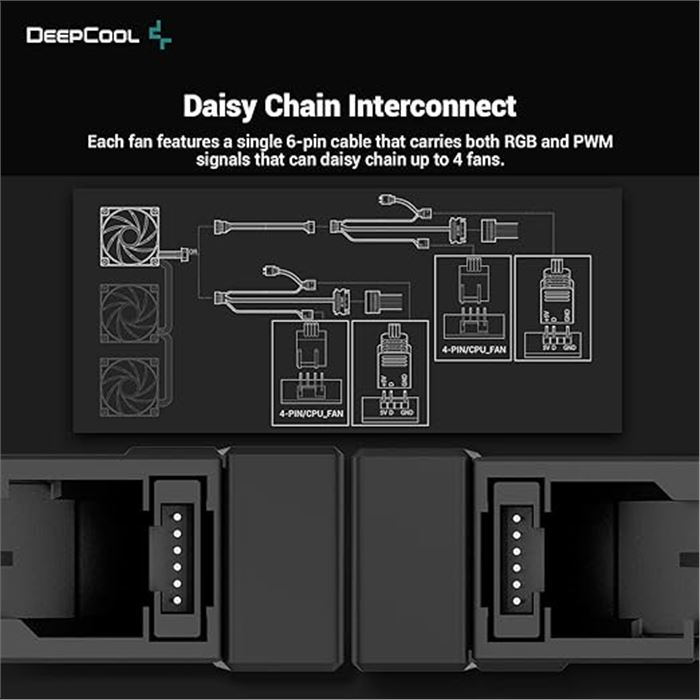 فن کیس دیپ کول DeepCool FC120 -gallery-2 - https://www.dostell.com/